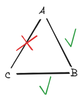 Articulation closed loop