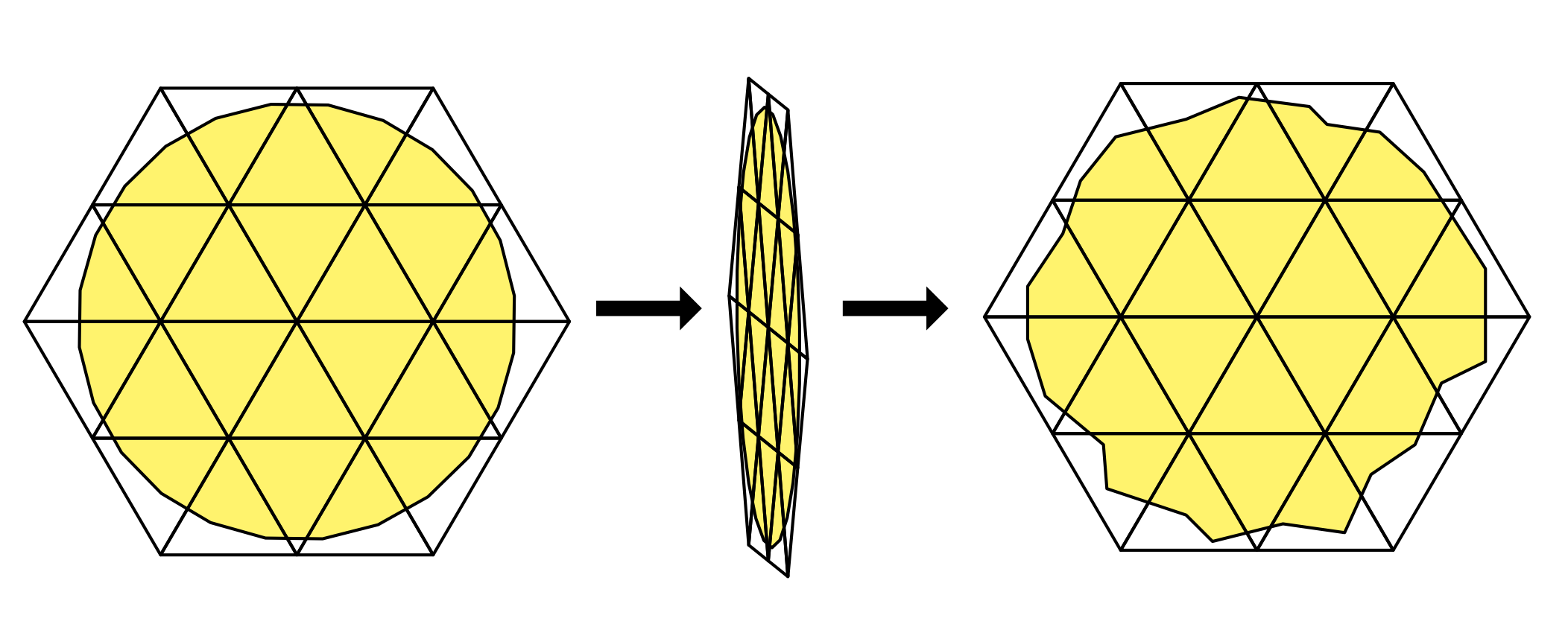 A deformable render mesh embedded in a simulation mesh