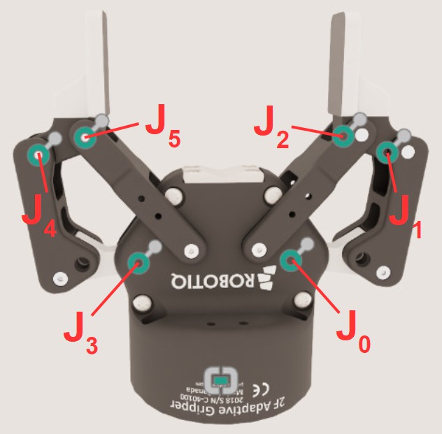 Robotiq 2F-85 joint setup