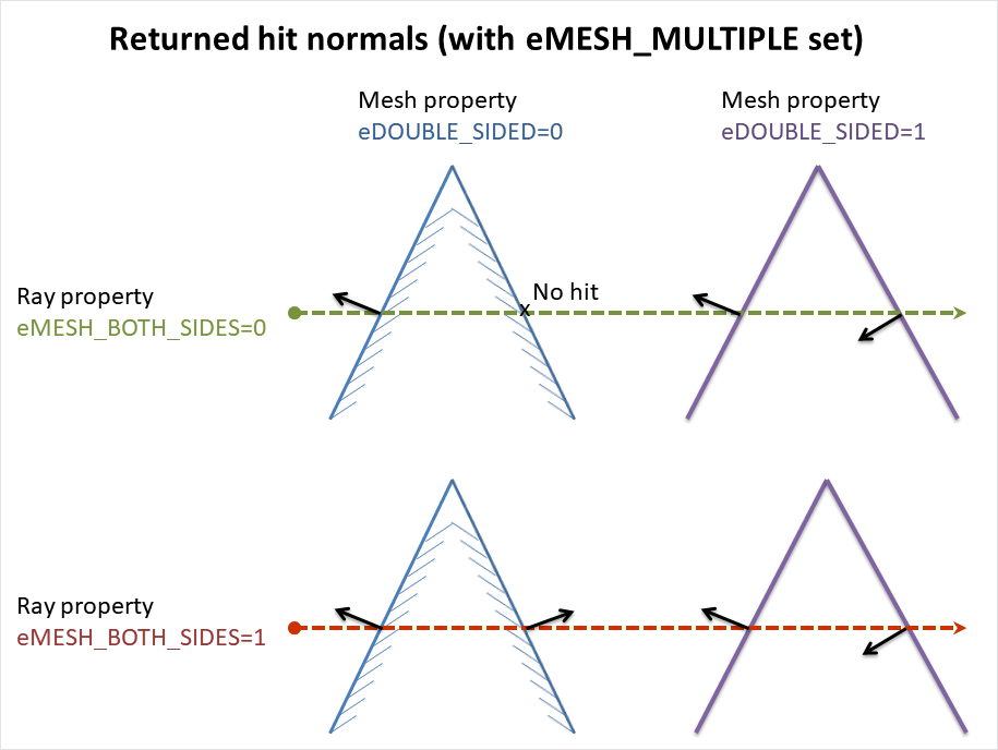 ../_images/RayMeshDS_Permutations.png