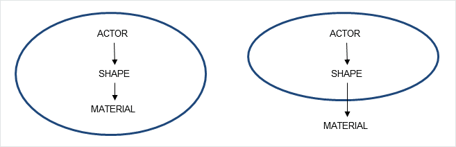 ../_images/Serialization_Complete.png