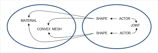 ../_images/Serialization_Dependency.png