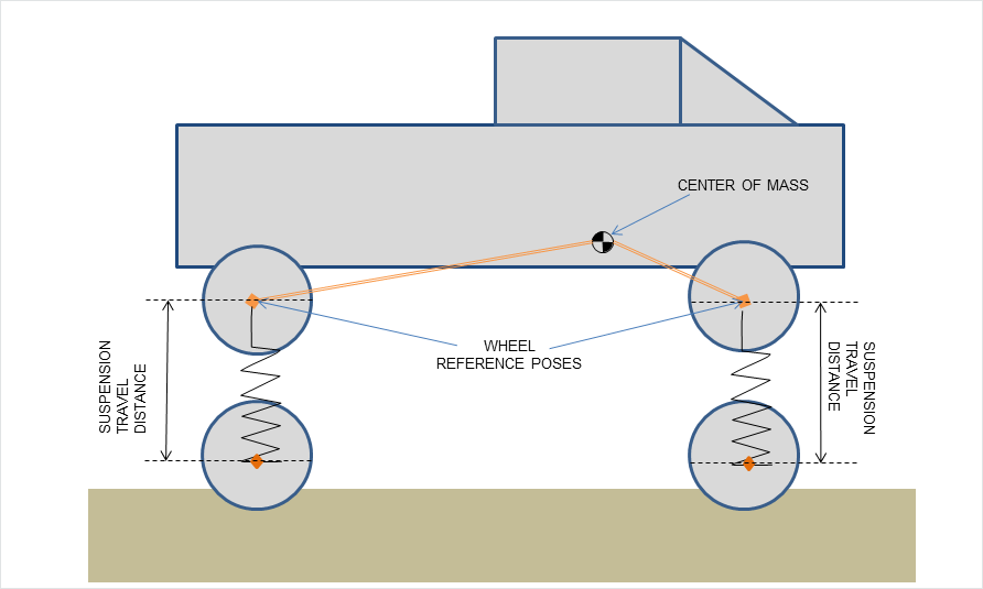 ../_images/VehicleRigidBody.png