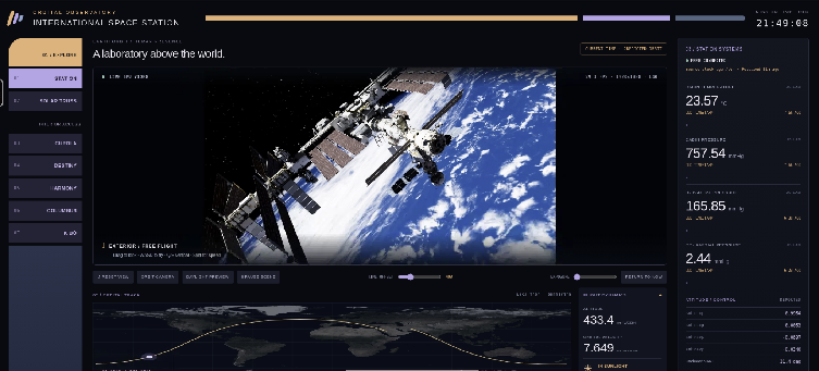 A browser application displaying the International Space Station above Earth alongside live telemetry.
