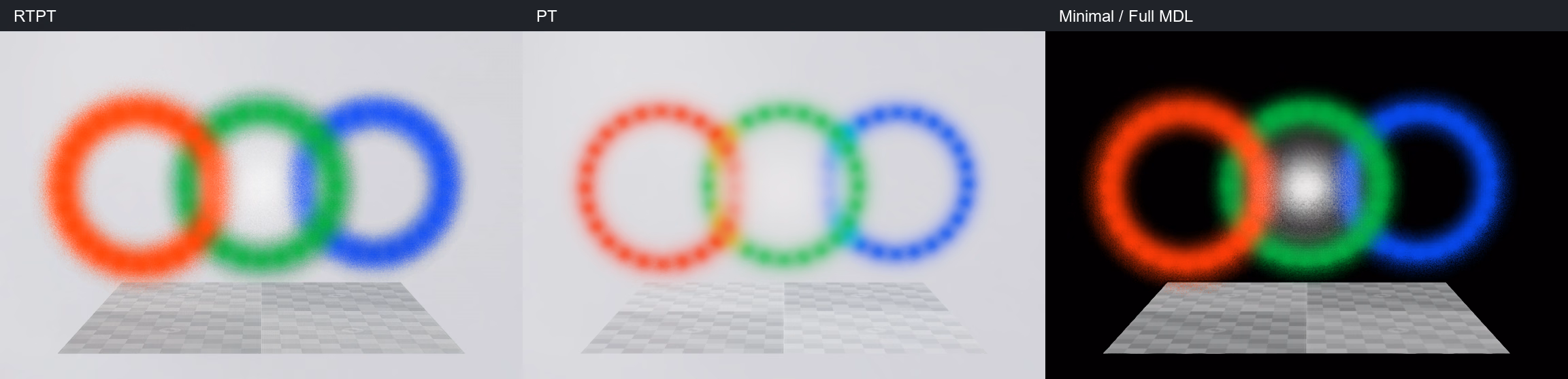 The same three colored Gaussian rings rendered with RTPT, PT, and Minimal