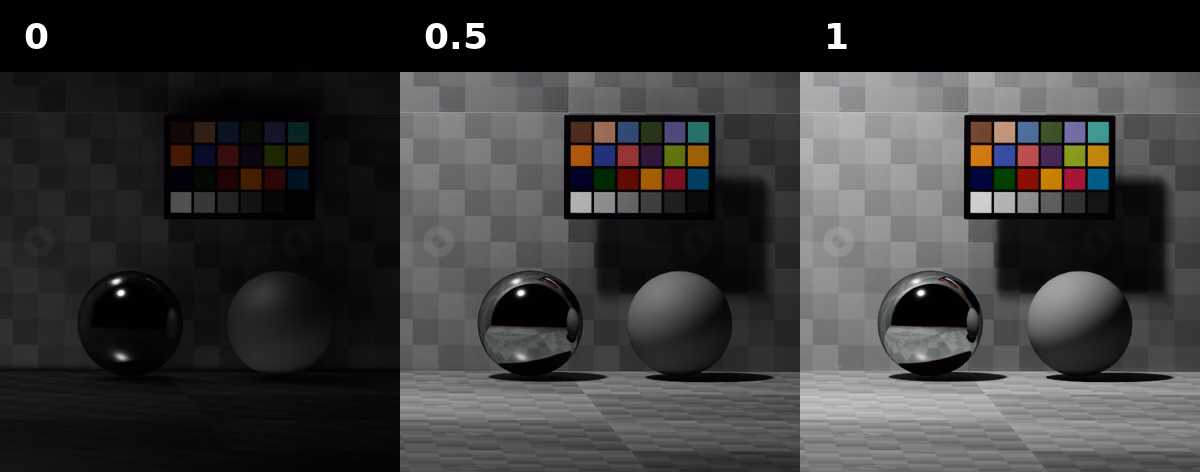 Rect lights with diffuse contribution multipliers of 0, 0.5, and 1