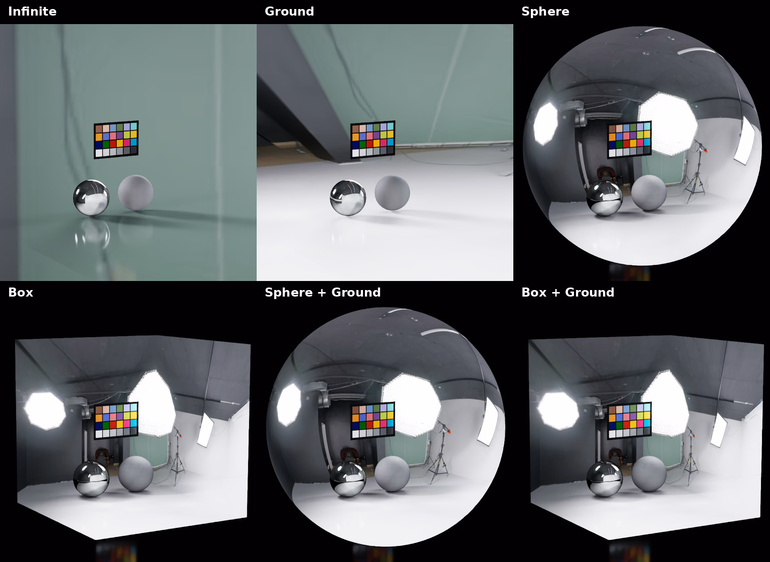 Comparison of infinite, ground, sphere, box, sphere with ground, and box with ground dome light modes