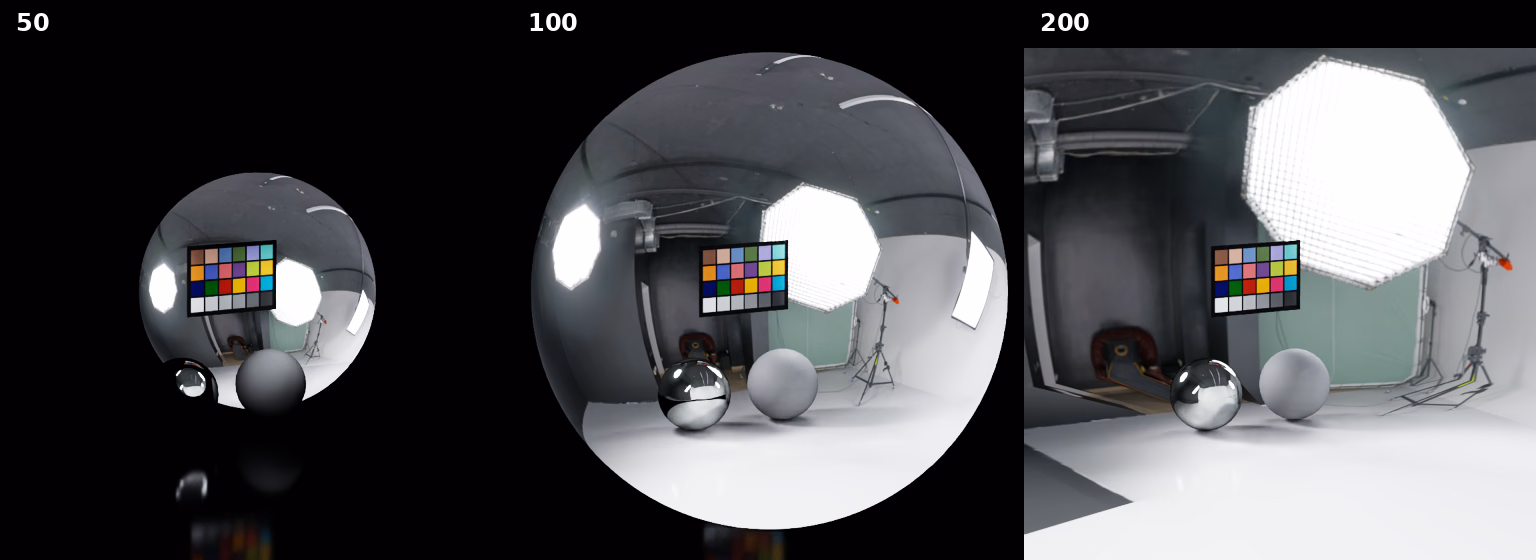 Sphere-with-ground dome lights with radius values of 50, 100, and 200