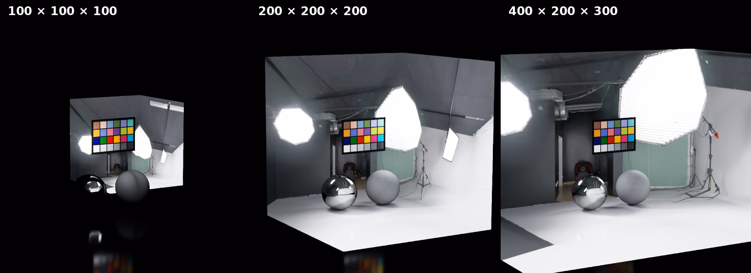 Box-with-ground dome lights with sizes of 100 cubed, 200 cubed, and 400 by 200 by 300