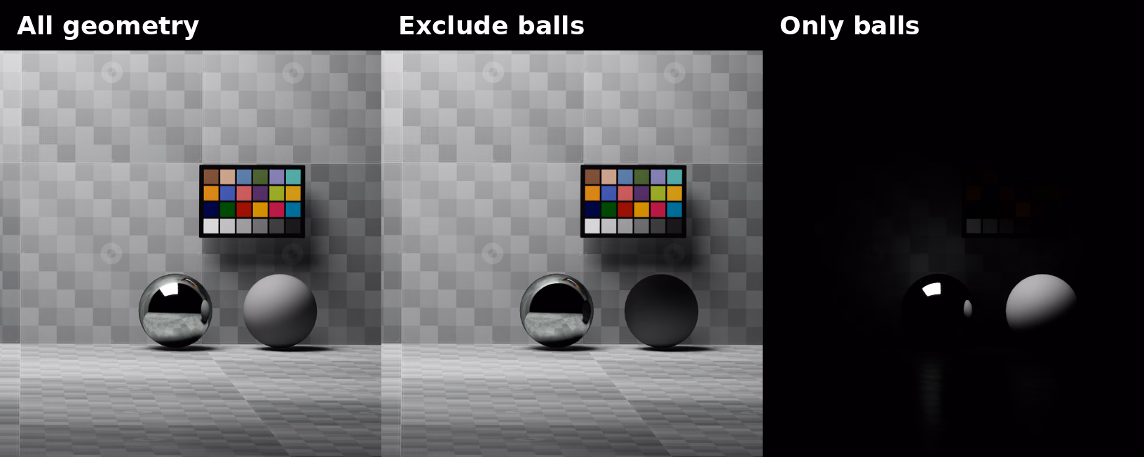 Light-link comparison showing all geometry illuminated, balls excluded, and only balls illuminated