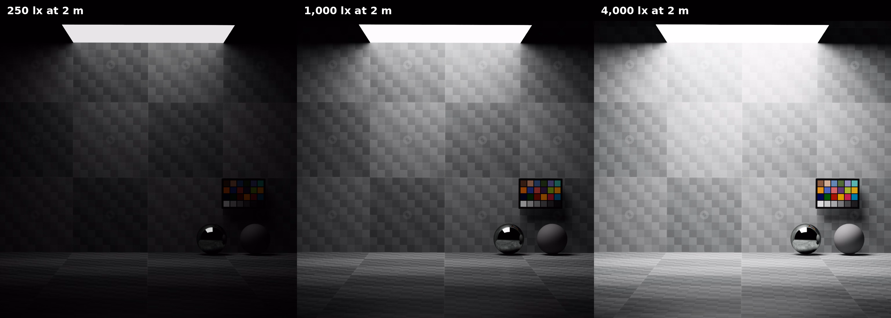 Rect lights targeting 250, 1000, and 4000 lux at two meters