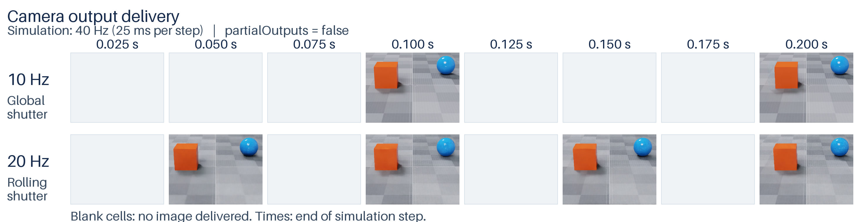 Two cameras observing an animated scene at different capture rates