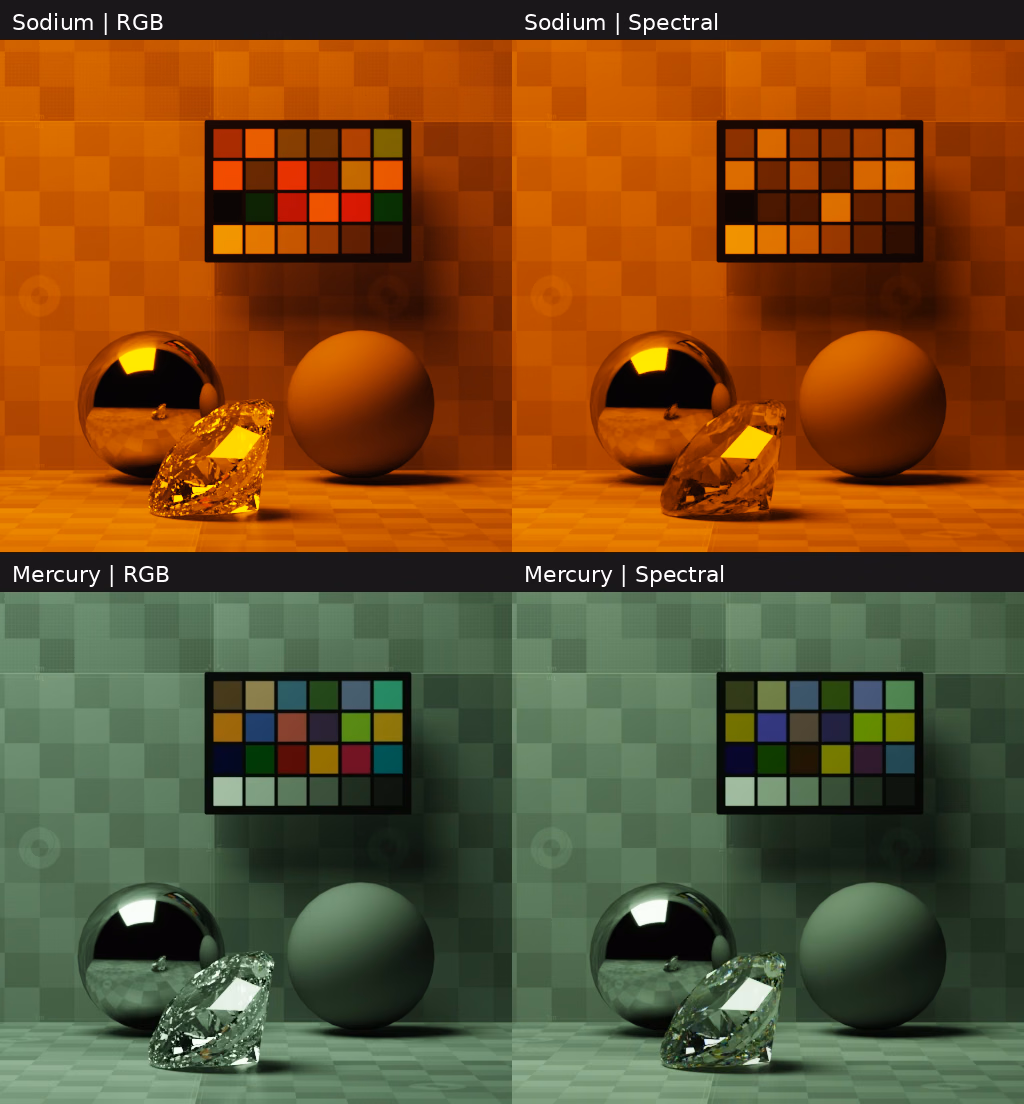 Low-pressure sodium and mercury-vapor illumination, each rendered with RGB and spectral PathTracing