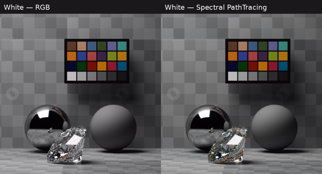 White illumination rendered with RGB on the left and spectral PathTracing on the right